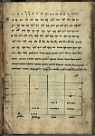 f. 150 verso/s.1 More text & binding